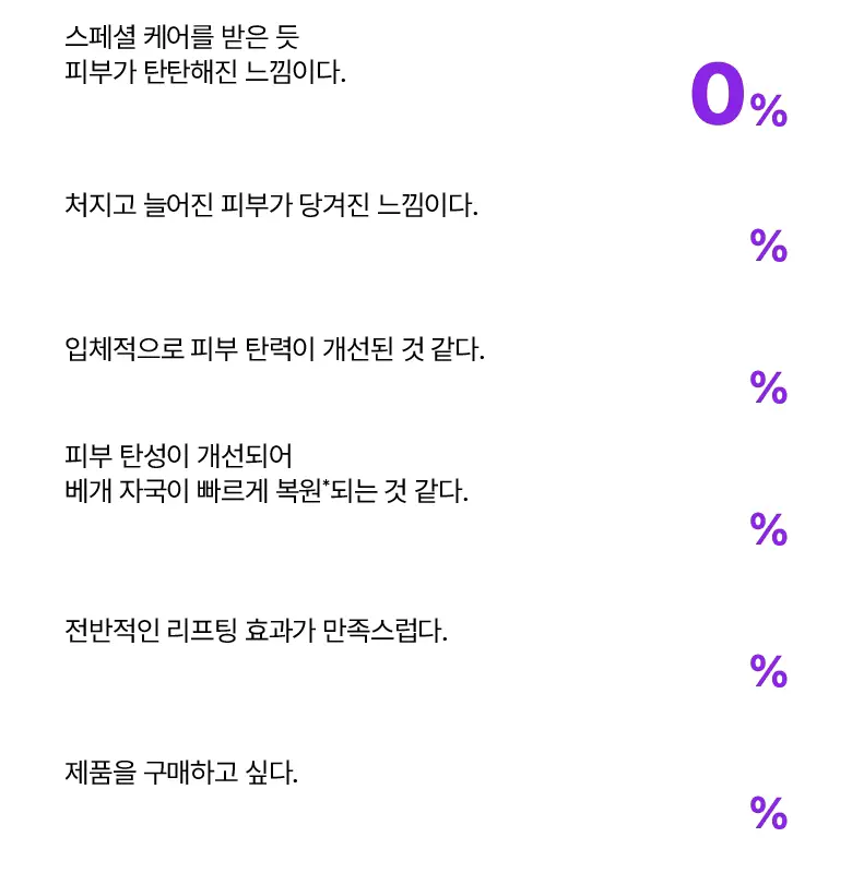 [NEW/실프팅세럼] 바이오힐보 프로바이오덤 3D 리프팅 바이오톡실 PLGA 세럼 30ml 상세페이지 3